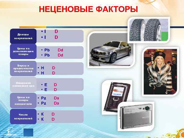     НЕЦЕНОВЫЕ ФАКТОРЫ Доходы    • I  