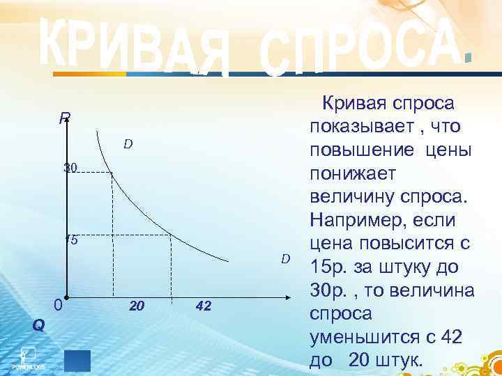     Кривая спроса Р    показывает , что 