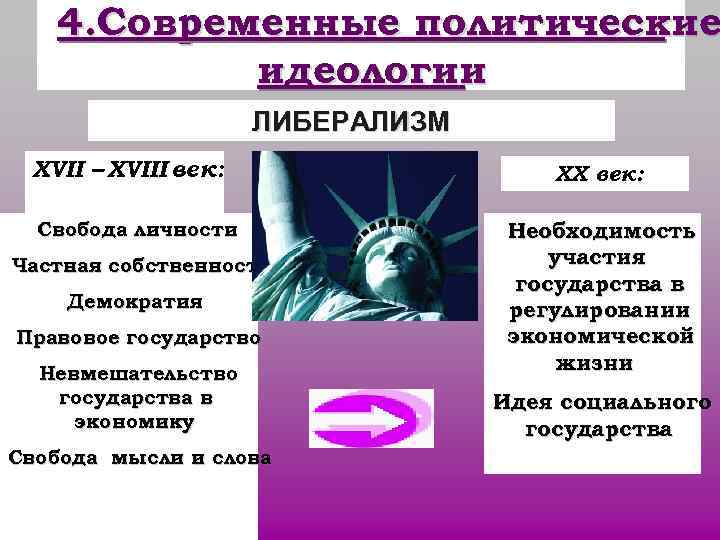 4. Современные политические идеологии ЛИБЕРАЛИЗМ ХVII – 4. Современные политические идеологии ЛИБЕРАЛИЗМ ХVII –