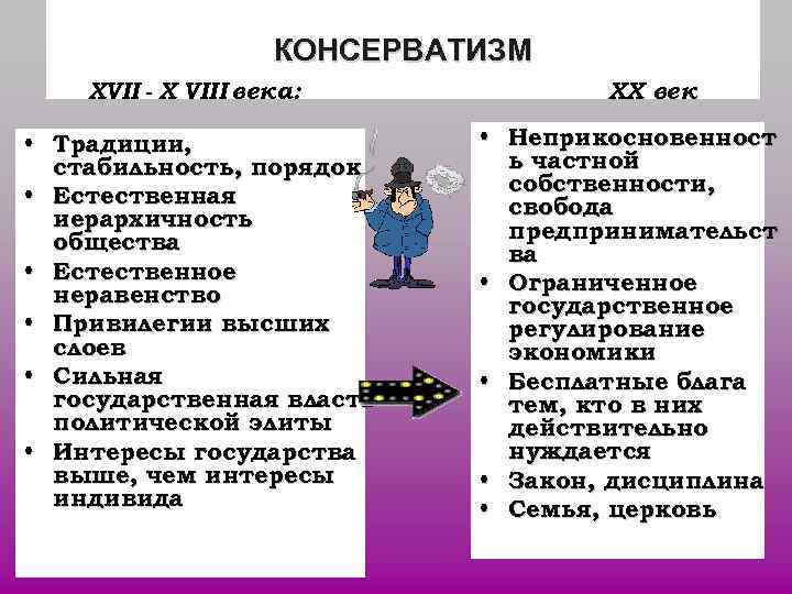 КОНСЕРВАТИЗМ ХVII - Х VIII века: ХХ КОНСЕРВАТИЗМ ХVII - Х VIII века: ХХ