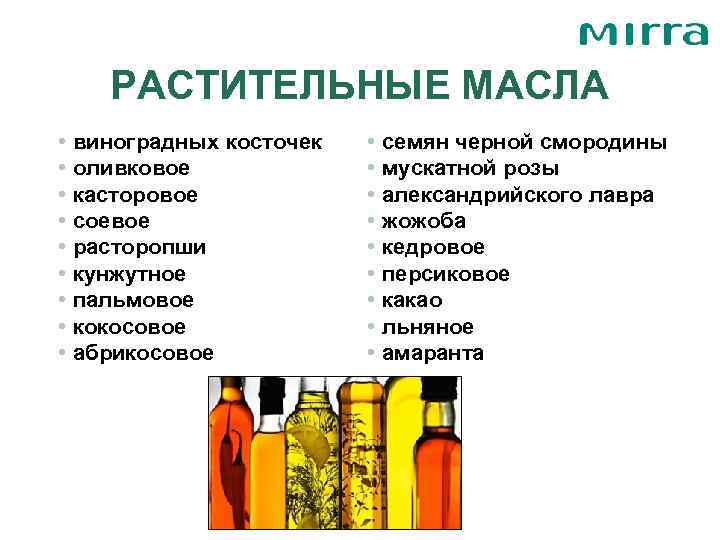 Виды масел. Характеристика растительного масла. Виды растительных масел. Полезные вещества в растительном масле. Виды растительных масел и их свойства.