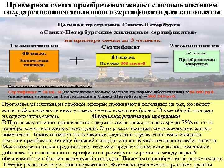  Примерная схема приобретения жилья с использованием государственного жилищного сертификата для его оплаты Программа