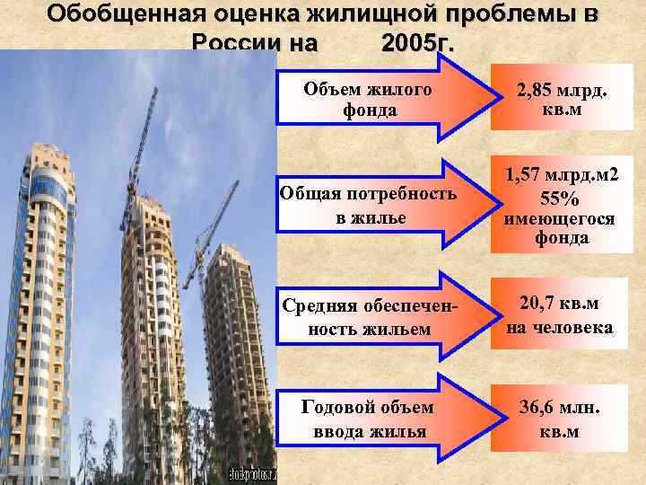 Обобщенная оценка жилищной проблемы в   России на  2005 г.  