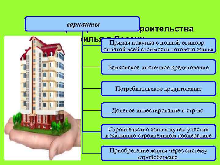   варианты Схемы приобретения и строительства   жилья в России с полной