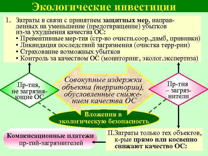   Экологические инвестиции 1. Затраты в связи с принятием защитных мер, направ- 