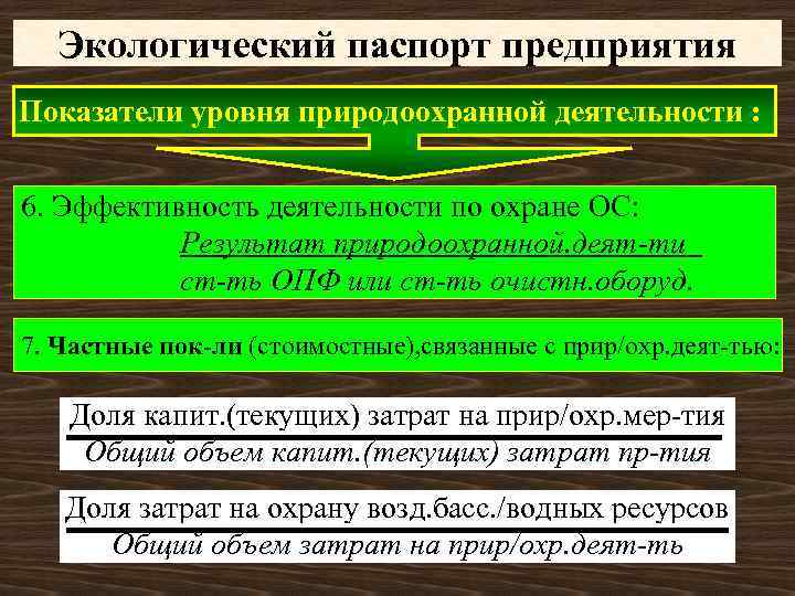  Экологический паспорт предприятия Показатели уровня природоохранной деятельности :  6. Эффективность деятельности по