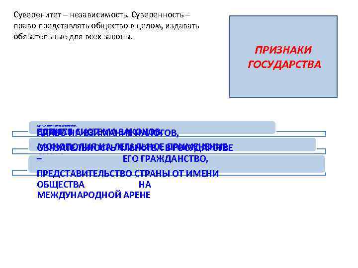 Суверенитет – независимость. Суверенность – право представлять общество в целом, издавать обязательные для всех