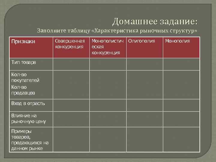     Домашнее задание:    Заполните таблицу «Характеристика рыночных структур»