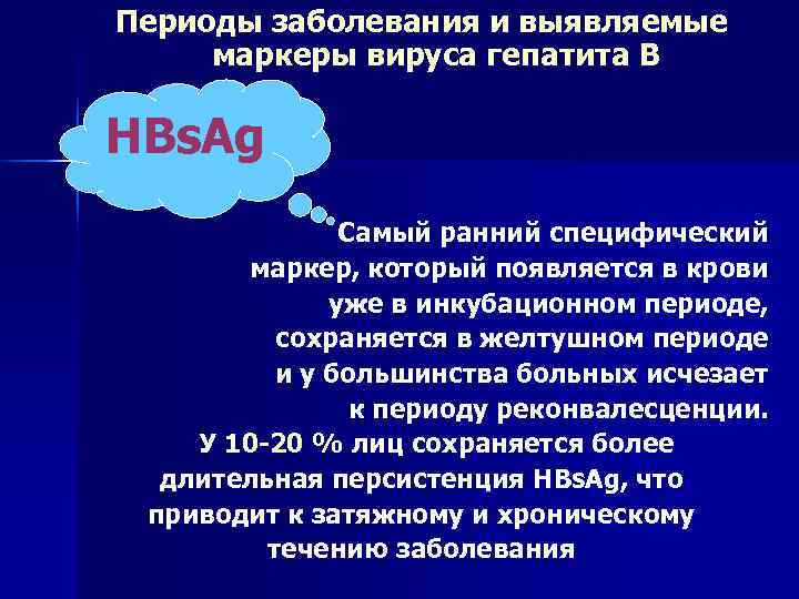 Периоды заболевания и выявляемые маркеры вируса гепатита В HBs. Ag    Самый