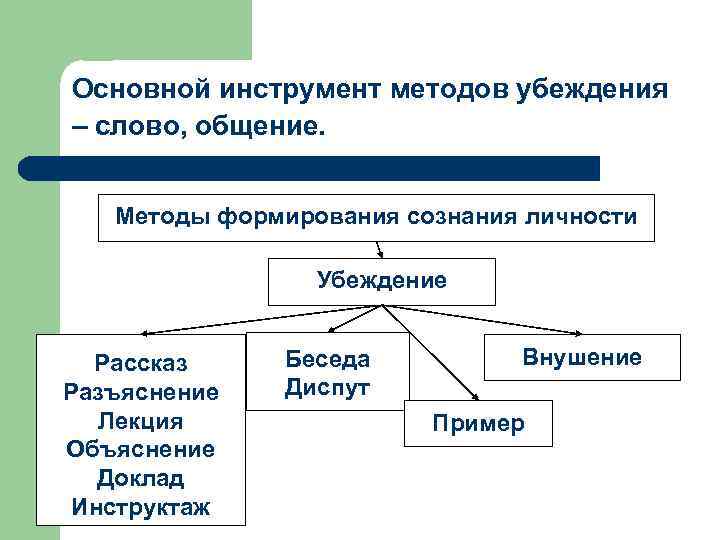 Метод воспитания сознания