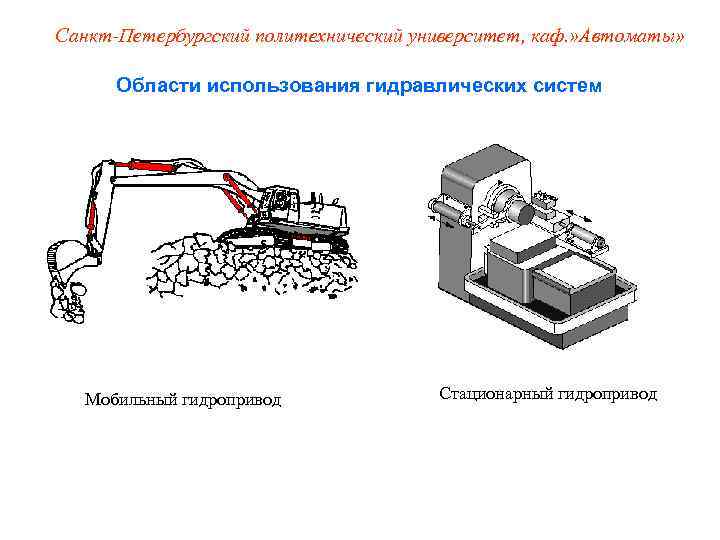Санкт-Петербургский политехнический университет, каф. » Автоматы»   Области использования гидравлических систем  Мобильный