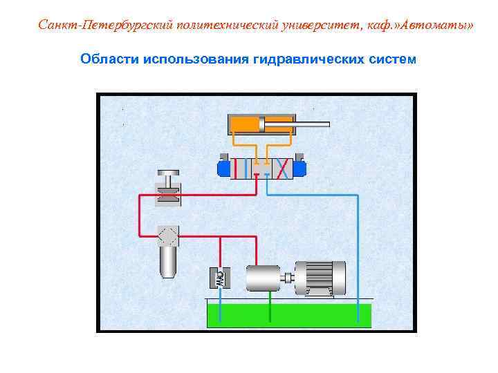 Санкт-Петербургский политехнический университет, каф. » Автоматы»   Области использования гидравлических систем 