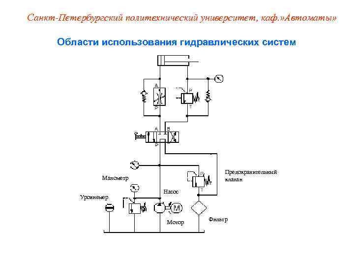 Санкт-Петербургский политехнический университет, каф. » Автоматы»   Области использования гидравлических систем  