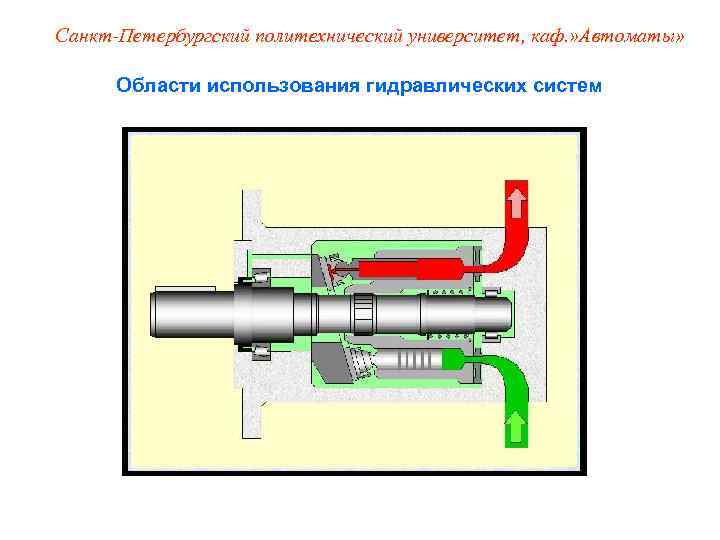 Санкт-Петербургский политехнический университет, каф. » Автоматы»   Области использования гидравлических систем 