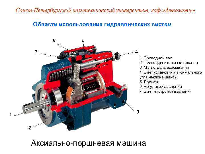   Санкт-Петербургский политехнический университет, каф. » Автоматы»    Области использования гидравлических