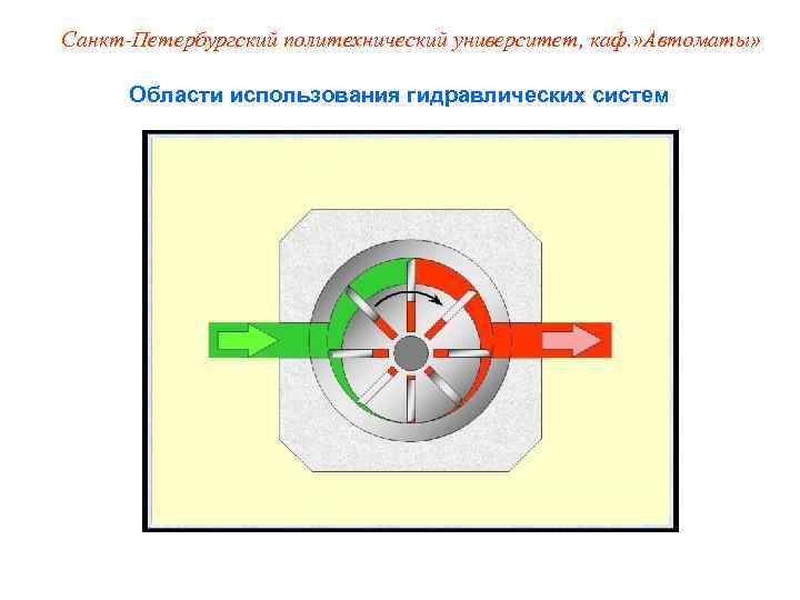 Санкт-Петербургский политехнический университет, каф. » Автоматы»   Области использования гидравлических систем 