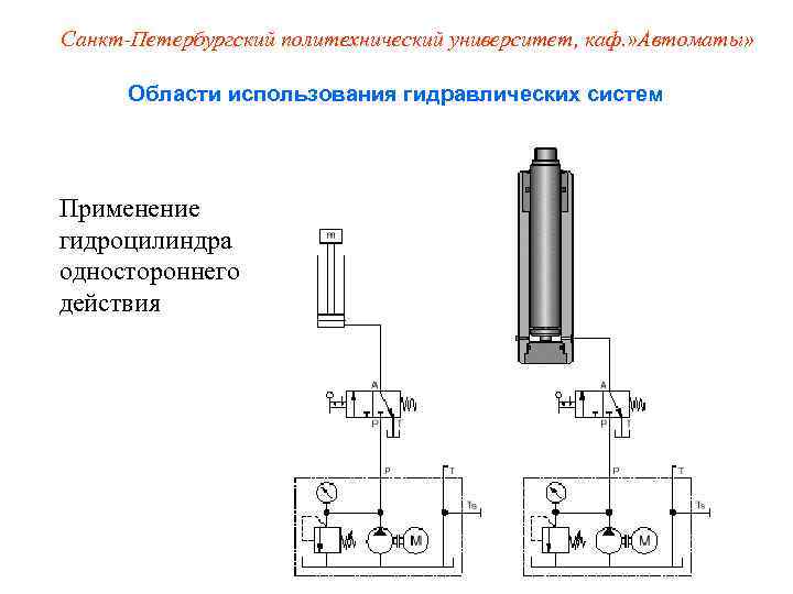 Санкт-Петербургский политехнический университет, каф. » Автоматы»   Области использования гидравлических систем Применение гидроцилиндра