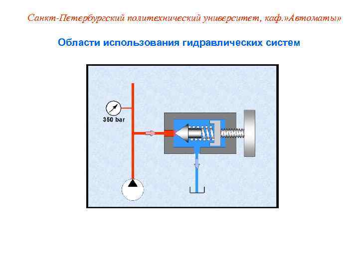 Санкт-Петербургский политехнический университет, каф. » Автоматы»   Области использования гидравлических систем 