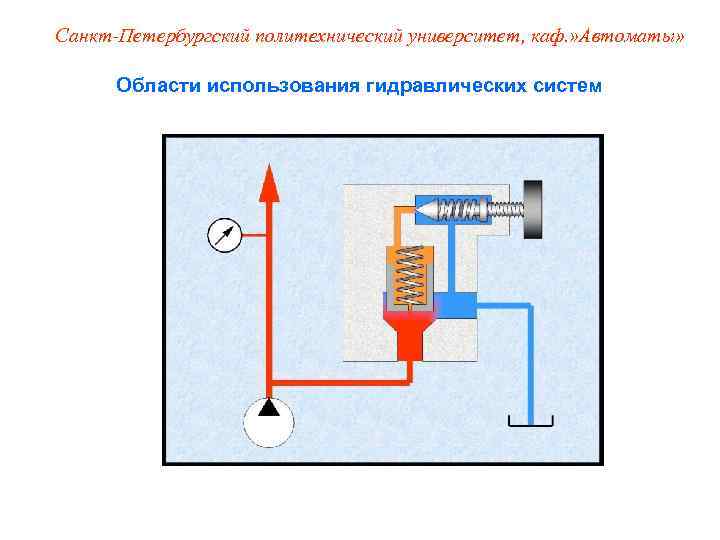 Санкт-Петербургский политехнический университет, каф. » Автоматы»   Области использования гидравлических систем 
