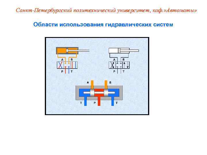Санкт-Петербургский политехнический университет, каф. » Автоматы»   Области использования гидравлических систем 