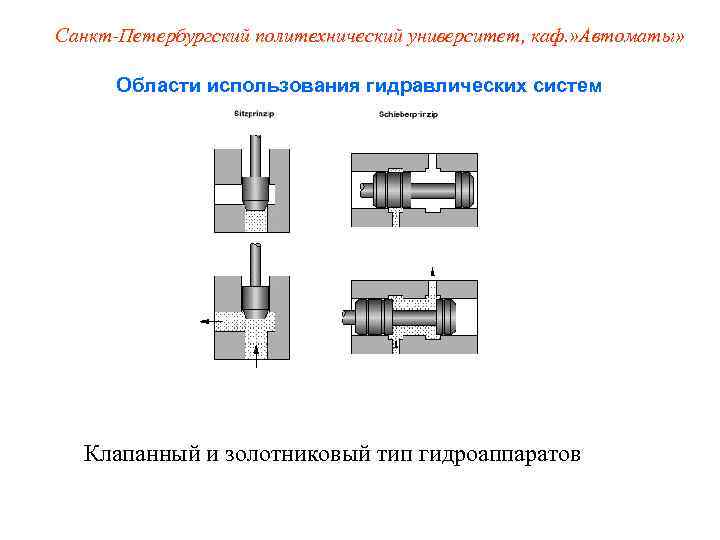 Санкт-Петербургский политехнический университет, каф. » Автоматы»   Области использования гидравлических систем  Клапанный