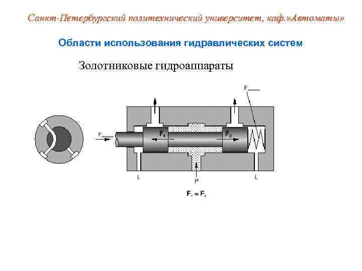 Санкт-Петербургский политехнический университет, каф. » Автоматы»   Области использования гидравлических систем  Золотниковые
