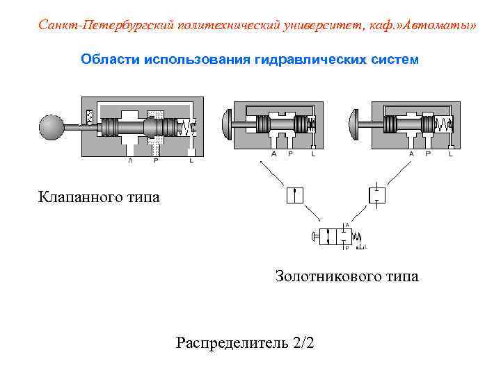 Санкт-Петербургский политехнический университет, каф. » Автоматы»   Области использования гидравлических систем Клапанного типа