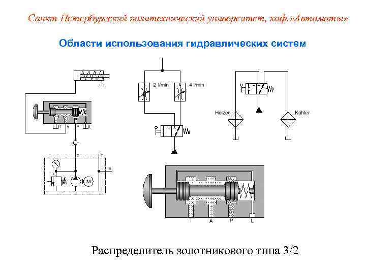 Санкт-Петербургский политехнический университет, каф. » Автоматы»   Области использования гидравлических систем  