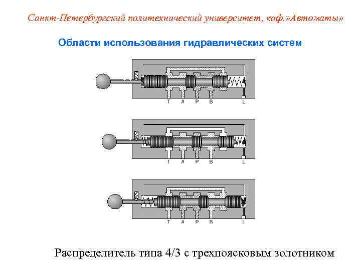 Санкт-Петербургский политехнический университет, каф. » Автоматы»   Области использования гидравлических систем  