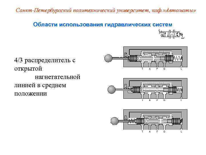Санкт-Петербургский политехнический университет, каф. » Автоматы»   Области использования гидравлических систем 4/3 распределитель