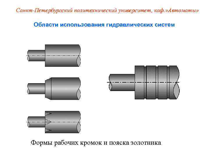 Санкт-Петербургский политехнический университет, каф. » Автоматы»   Области использования гидравлических систем  
