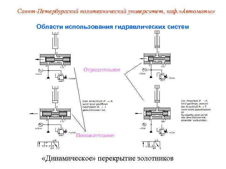 Санкт-Петербургский политехнический университет, каф. » Автоматы»   Области использования гидравлических систем  