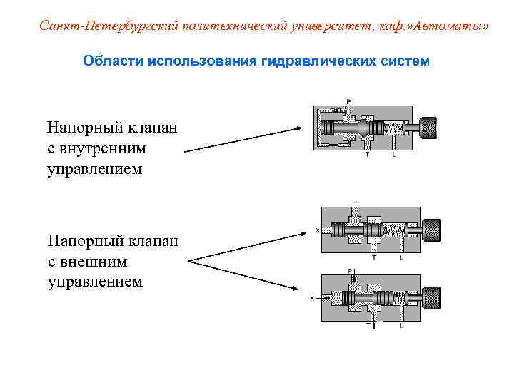 Санкт-Петербургский политехнический университет, каф. » Автоматы»   Области использования гидравлических систем Напорный клапан
