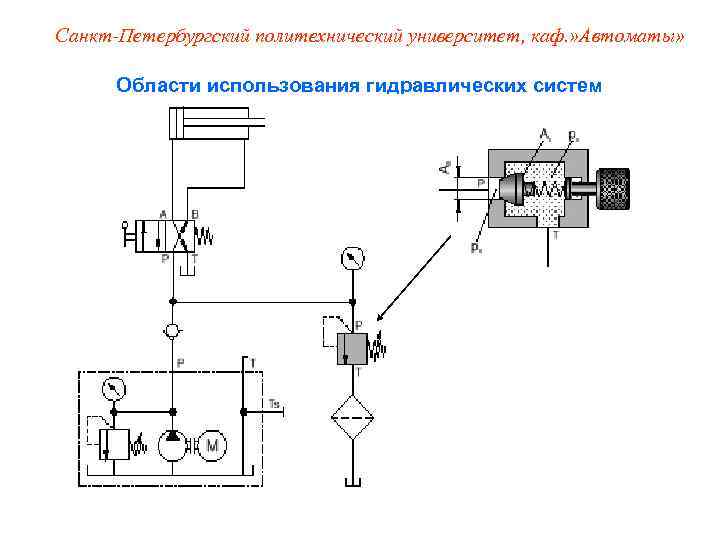 Санкт-Петербургский политехнический университет, каф. » Автоматы»   Области использования гидравлических систем 