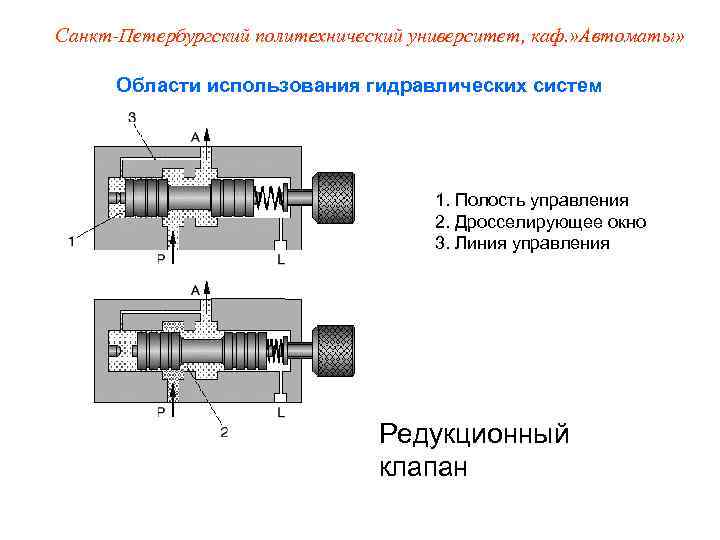 Санкт-Петербургский политехнический университет, каф. » Автоматы»   Области использования гидравлических систем  