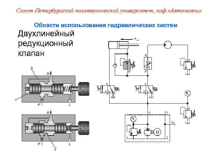 Санкт-Петербургский политехнический университет, каф. » Автоматы»   Области использования гидравлических систем Двухлинейный редукционный
