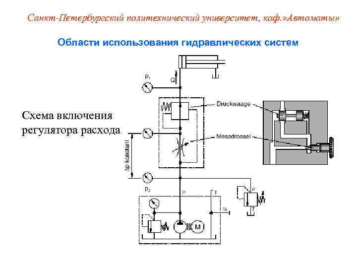  Санкт-Петербургский политехнический университет, каф. » Автоматы»   Области использования гидравлических систем Схема