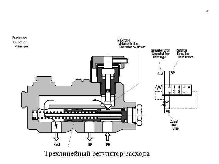 Санкт-Петербургский политехнический университет, каф. » Автоматы»   Области использования гидравлических систем  