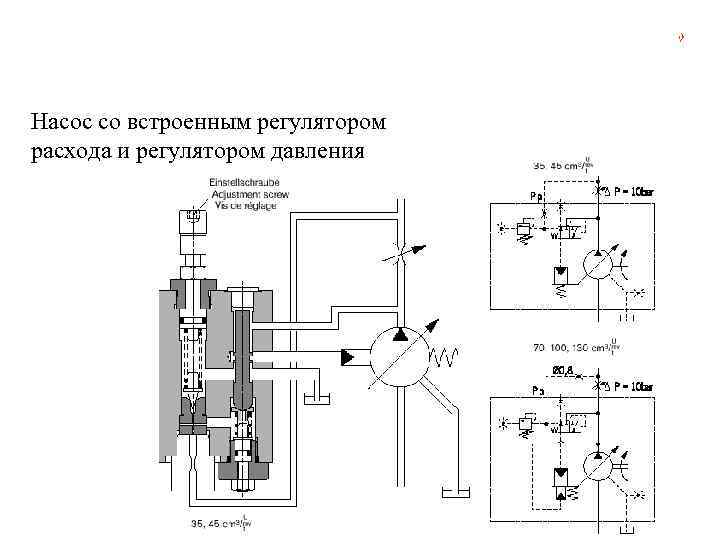  Санкт-Петербургский политехнический университет, каф. » Автоматы»  Области использования гидравлических систем Насос со