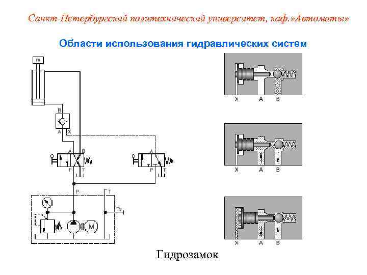 Санкт-Петербургский политехнический университет, каф. » Автоматы»   Области использования гидравлических систем  