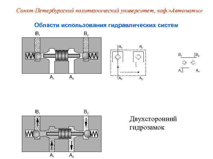 Санкт-Петербургский политехнический университет, каф. » Автоматы»   Области использования гидравлических систем  