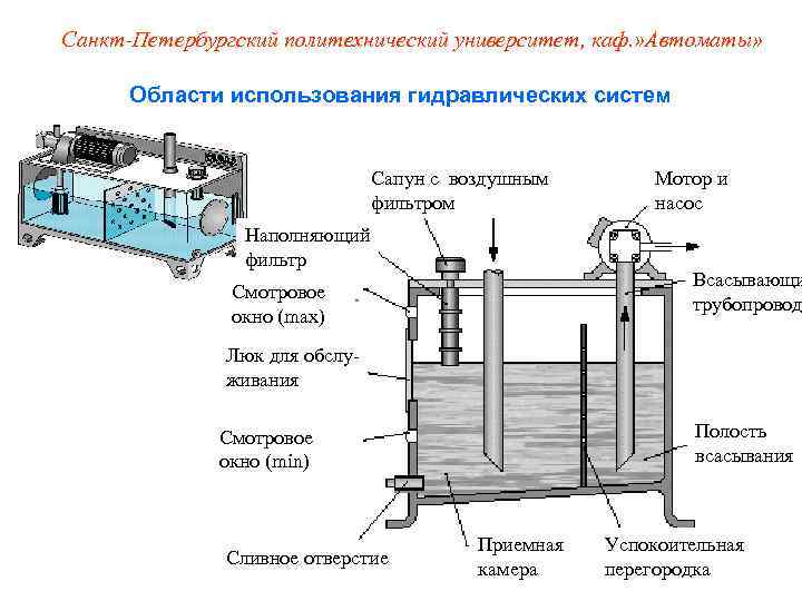 Санкт-Петербургский политехнический университет, каф. » Автоматы»   Области использования гидравлических систем  