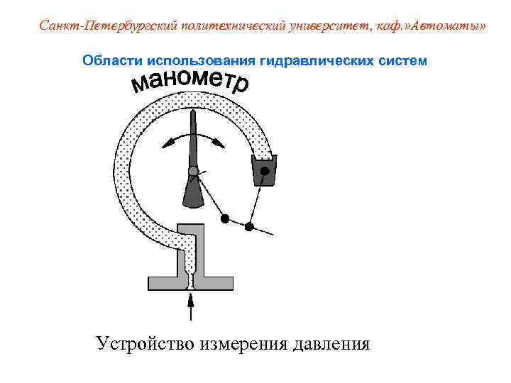 Санкт-Петербургский политехнический университет, каф. » Автоматы»   Области использования гидравлических систем  Устройство