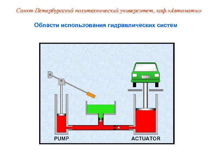 Санкт-Петербургский политехнический университет, каф. » Автоматы»   Области использования гидравлических систем 