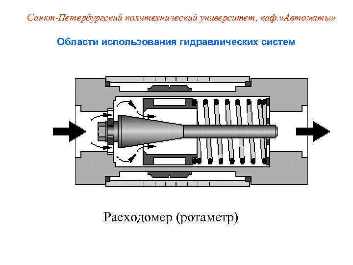 Санкт-Петербургский политехнический университет, каф. » Автоматы»   Области использования гидравлических систем  