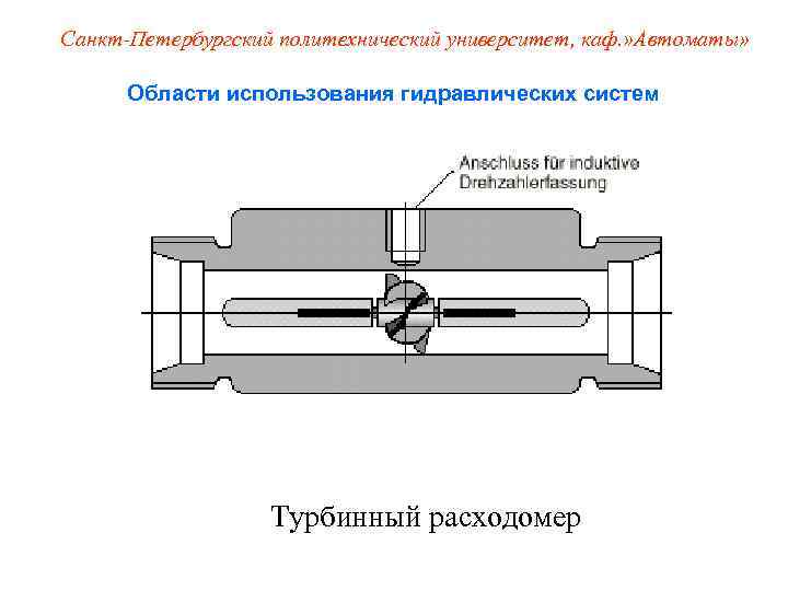 Санкт-Петербургский политехнический университет, каф. » Автоматы»   Области использования гидравлических систем  