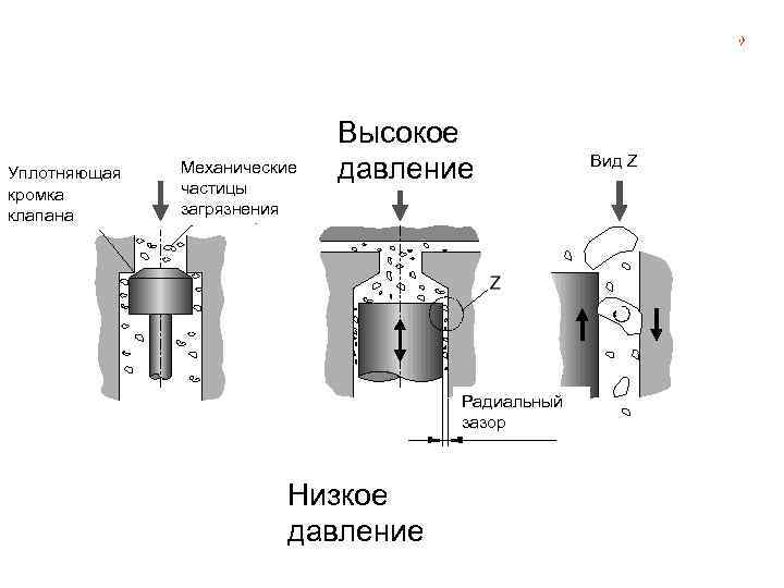  Санкт-Петербургский политехнический университет, каф. » Автоматы»   Области использования гидравлических систем 
