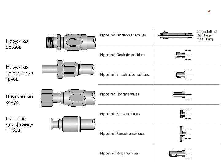   Санкт-Петербургский политехнический университет, каф. » Автоматы»   Области использования гидравлических систем