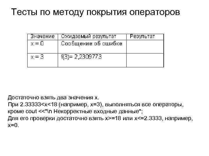 Тесты по методу покрытия операторов Достаточно взять два значения х. При 2. 33333<х<18 Тесты по методу покрытия операторов Достаточно взять два значения х. При 2. 33333<х<18