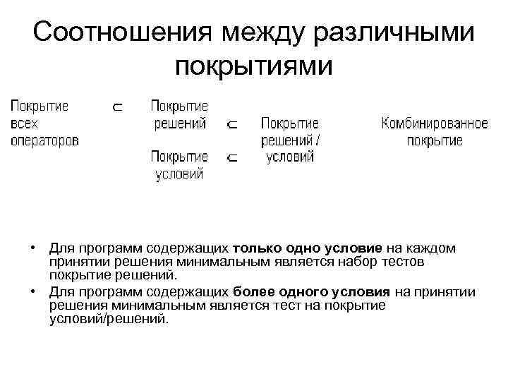 Соотношения между различными покрытиями • Для программ содержащих только одно условие на Соотношения между различными покрытиями • Для программ содержащих только одно условие на